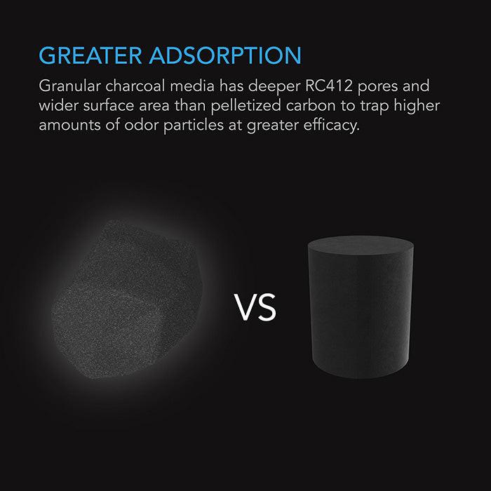 AC Infinity Activated Carbon Refill - Image 7
