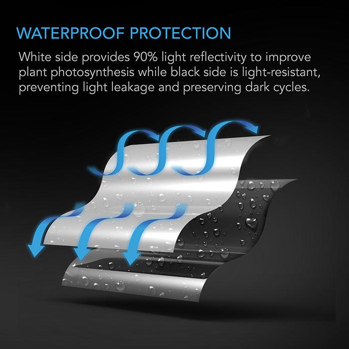 AC Infinity Black & White Reflective Panda Film, 10' x 25' - Image 5