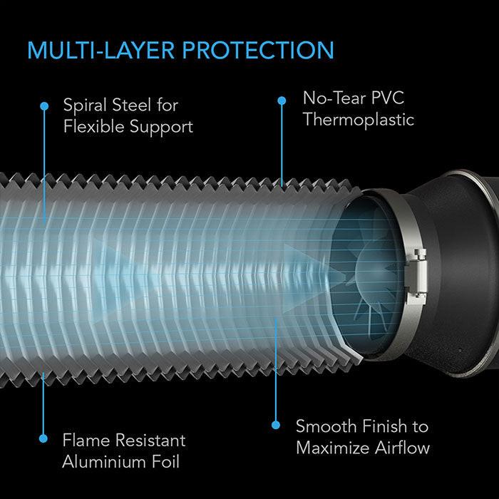 AC Infinity Flexible Four Layer Ducting, 10" x 25' - Image 4