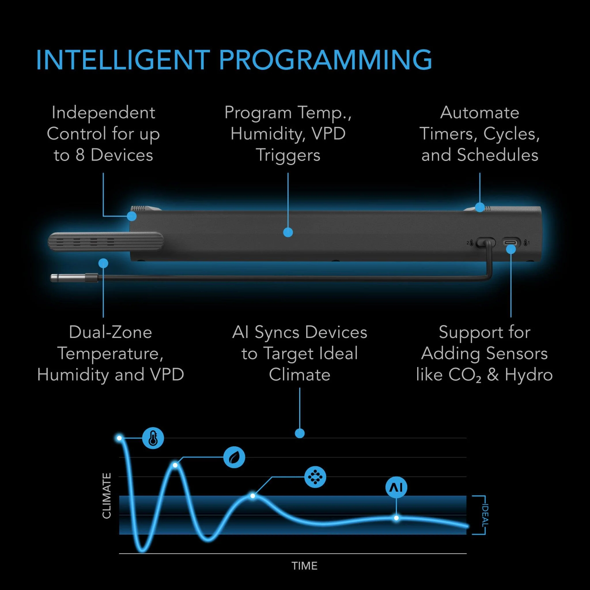 AC Infinity Outlet AI Environment Controller - Image 3