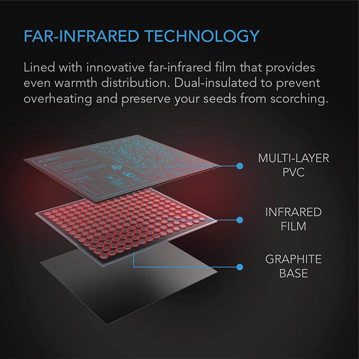 AC Infinity SUNCORE A1 Seedling Heat Mat, 3" x 20" - Image 3