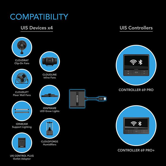 AC Infinity UIS Splitter Hub 4-Port, Adapter Dongle for Shared Programming - Image 2