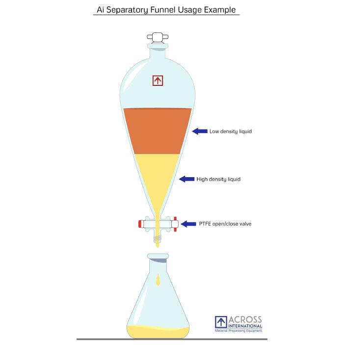 Across International 2 Liter Glass Separatory Funnel Kit with All PTFE Valves - Image 2