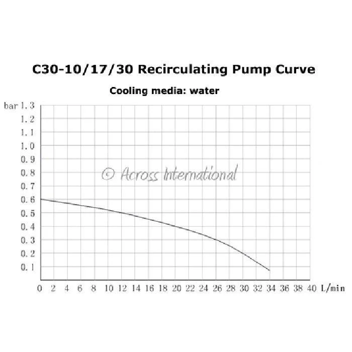 Across International -30C 17L Recirculating Laboratory Chiller with 20L/Min Centrifugal Pump - UL/CSA Certified, 220 Volt - Image 5