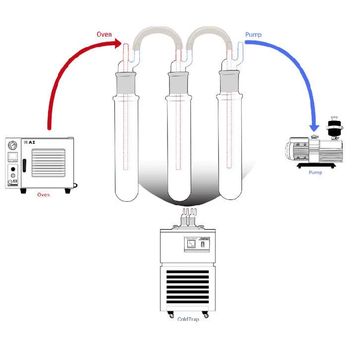 Across International -40°C Cold Trap, 1.5 Liter Capacity, 110 Volt - Image 4