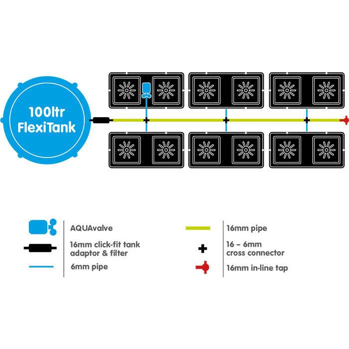 Autopot easy2Grow 12 Site Watering System with 2.2 Gallon Pots, 25 Gallon Pro FlexiTank - Image 2
