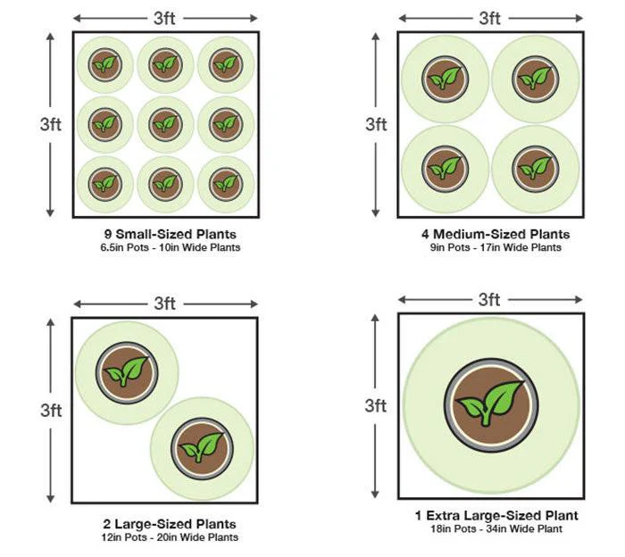 Covert 3' x 3' 150 Watt UFO LED Grow Tent Kit With Automated Ventilation Package - Image 25