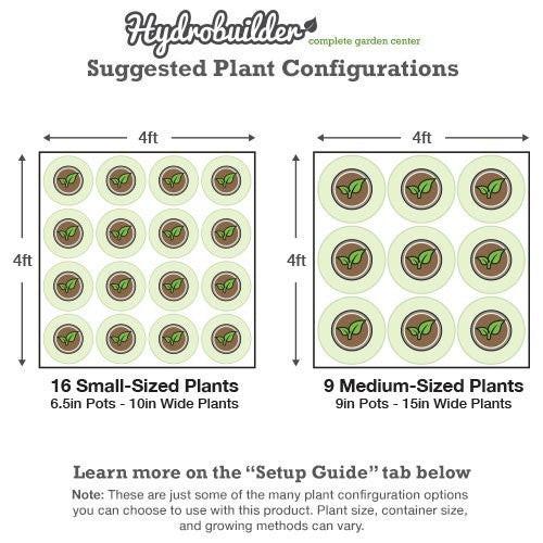 Covert 4' x 4' Scynce LED Raging Kush 2.0 650 Watt Grow Tent Kit With Automated Ventilation Package - Image 15
