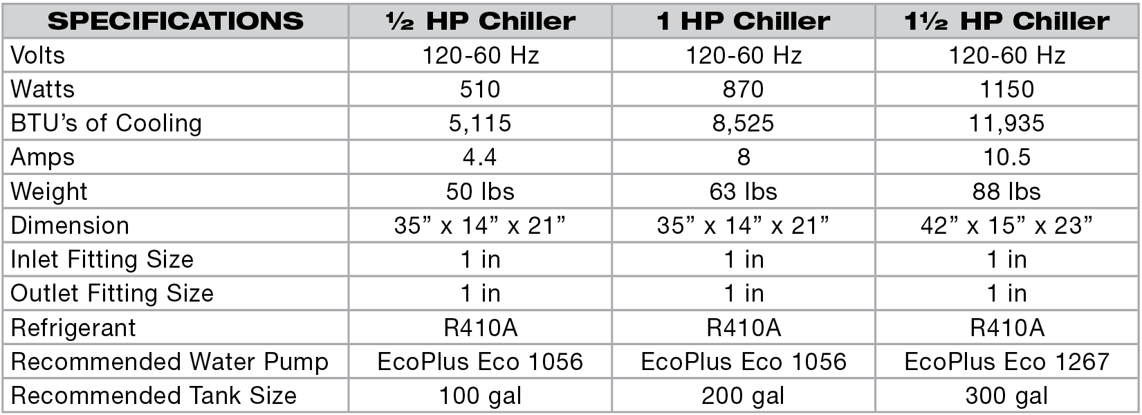 EcoPlus Commercial Grade Water Chillers - Image 6