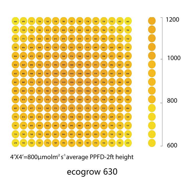 Efinity Ecogrow 630 Watt LED Grow Light - Image 9