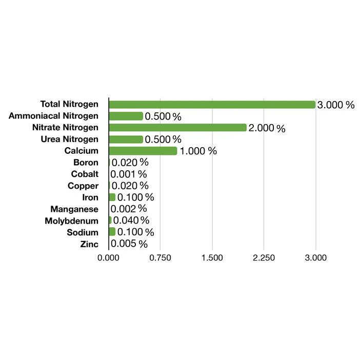 Emerald Harvest Cali Pro Grow A, 6 Gallon - Image 2