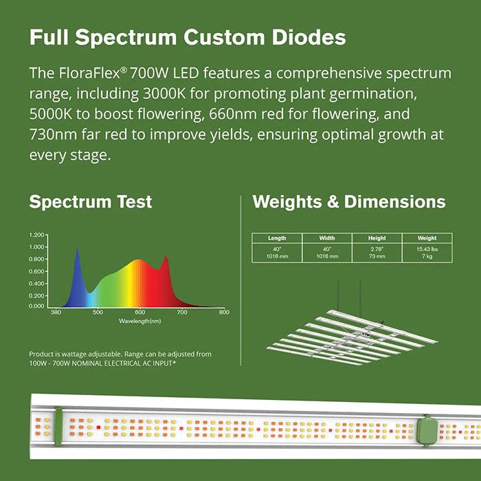 FloraFlex 700 Watt Full-Spectrum LED Grow Light, 240 Volt - Image 4