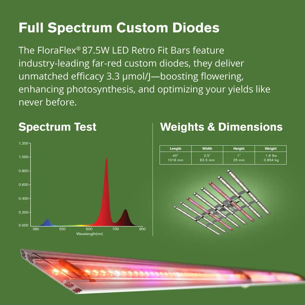FloraFlex Far Red Retro Fit LED Grow Light Bar, Pack of 2 - Image 4