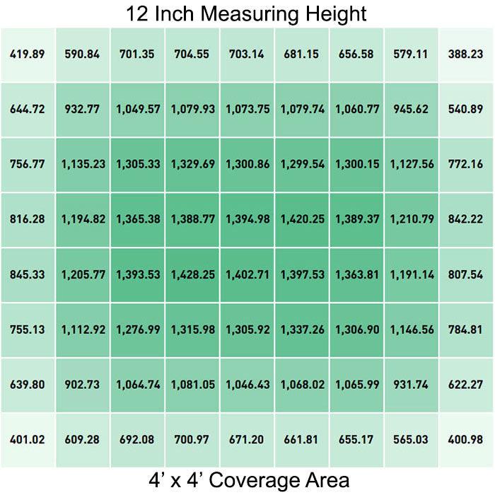 Gavita Pro RS 2400e 800 Watt LED Grow Light, 277 Volt - Image 10