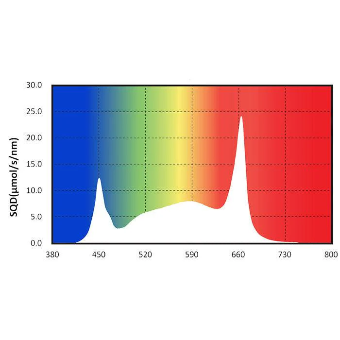 Gavita RS 1900e 650 Watt LED Grow Light, 208/240 Volt - Image 11