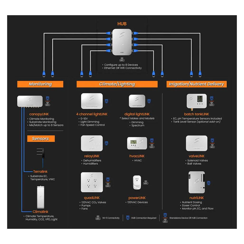 Growlink quadLINK - Image 8