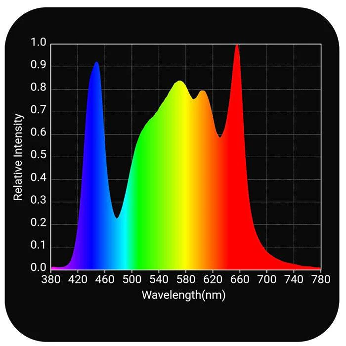 Horticulture Lighting Group HLG 350 Diablo LED Grow Light, GrowFlux Module, 120/240 Volt - Image 4