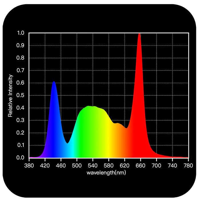 Horticulture Lighting Group HLG Greenhouse Pro FS LED Grow Light, GrowFlux Module - Image 4