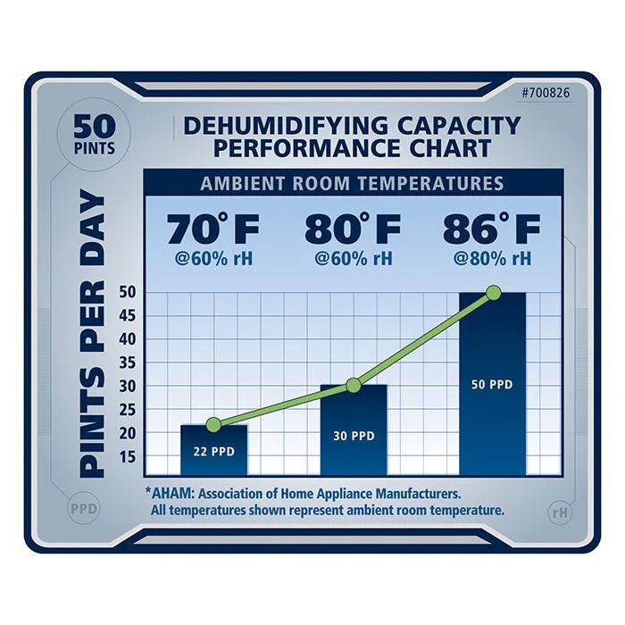 Ideal-Air 30 Pint Dehumidifier - Up to 50 Pints Per Day - Image 5