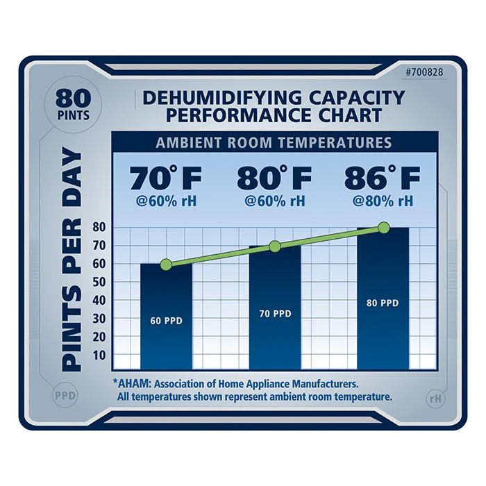 Ideal-Air 50 Pint Dehumidifier - Up to 80 Pints Per Day - Image 5