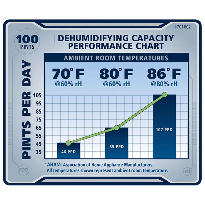 Ideal-Air Pro Series Dehumidifier, 100 Pint - Image 6