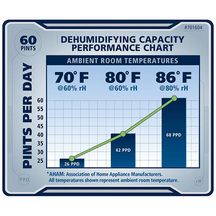 Ideal-Air Pro Series Dehumidifier, 60 Pint - Image 6