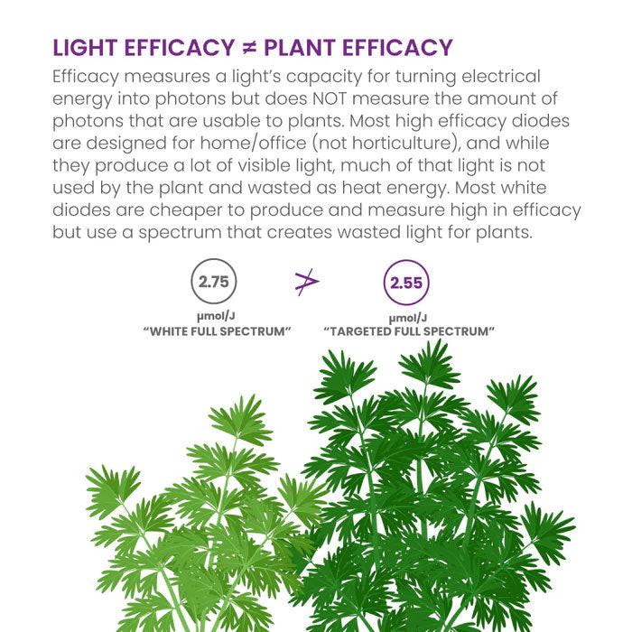 KIND X420 Full-Spectrum LED Grow Light with Dimmable UV/IR Control, 120-277 Volt - Image 10