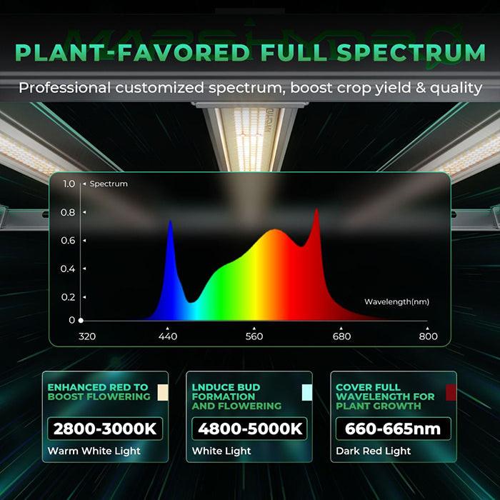 Mars Hydro FC-E3000 300 Watt LED Grow Light - Image 4