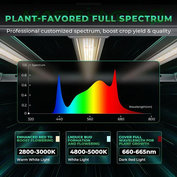 Mars Hydro FC-E8000 800 Watt LED Grow Light - Image 5