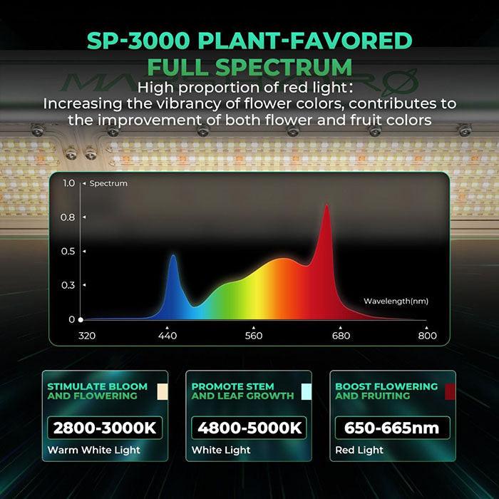 Mars Hydro SP 3000 300 Watt LED Grow Light - Image 5