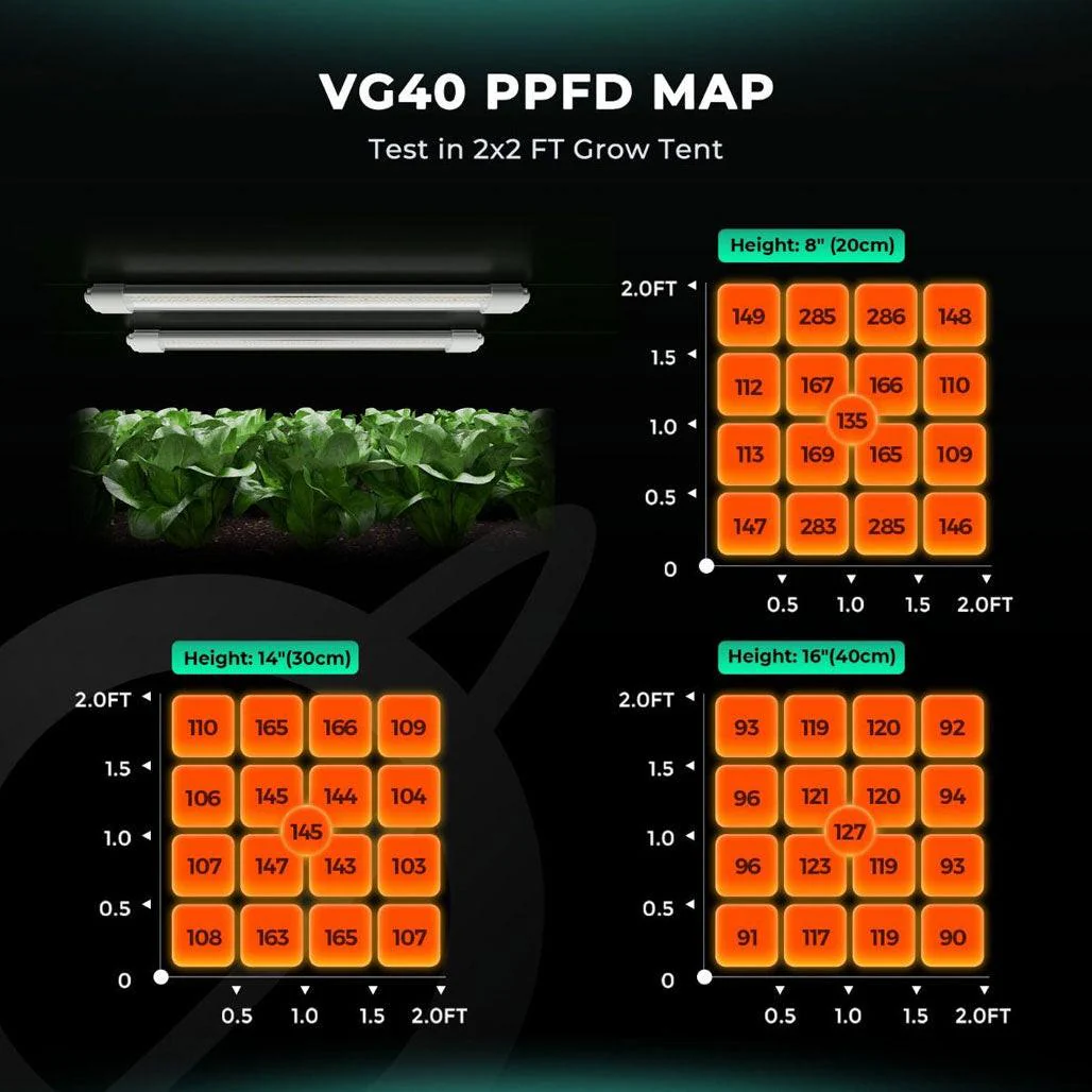 Mars Hydro VG40 T5 LED Grow Light Bar, Pack of 2 - Image 3