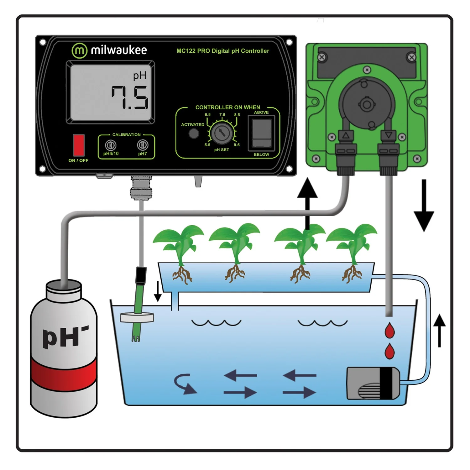 Milwaukee MC720 PRO pH Controller and Pump Kit - Image 2