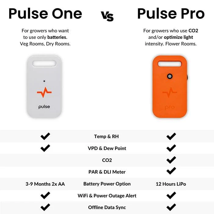 Pulse ONE Environmental Monitor - Image 7