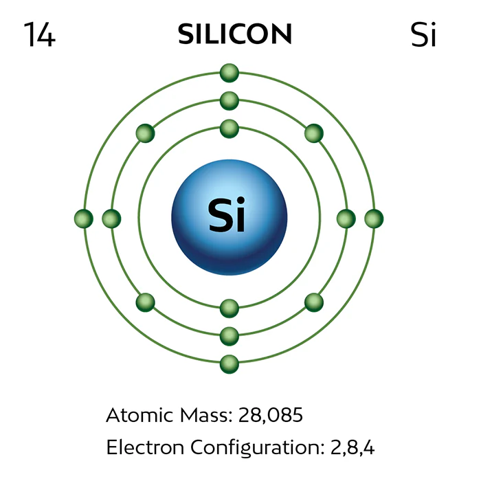 Silica Earth Volcanic Micronized Powder Silica Minerals - Image 6