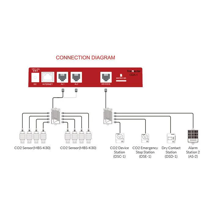 TrolMaster Carbon-X CO2 Alarm System - Image 3