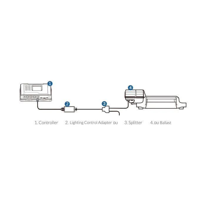 TrolMaster Hydro-X Lighting Control Adaptor DLI (for DLI Ballast) - Image 5