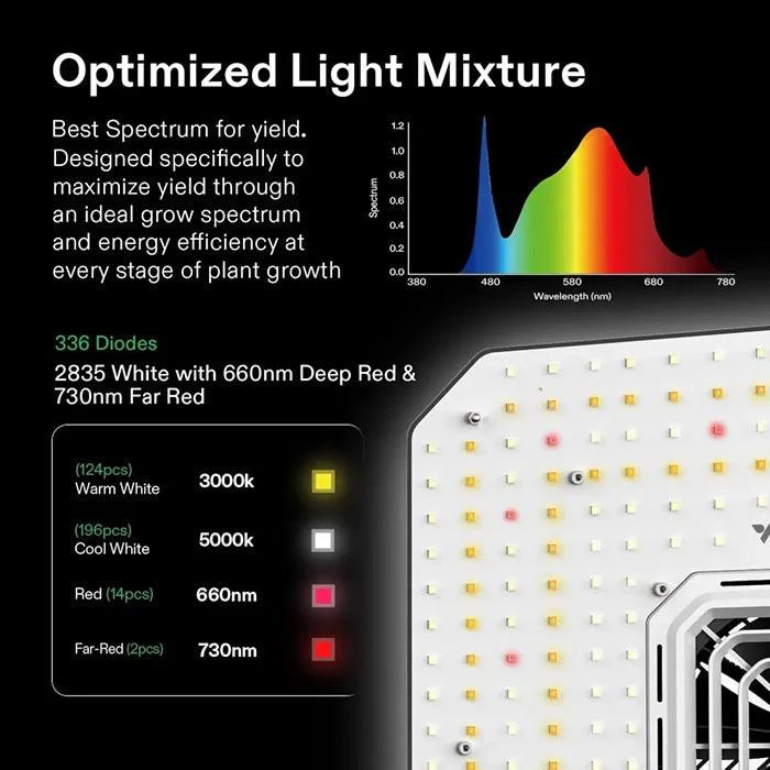 Vivosun AeroLight A100SE 100 Watt Full-Spectrum LED Grow Light - Image 3