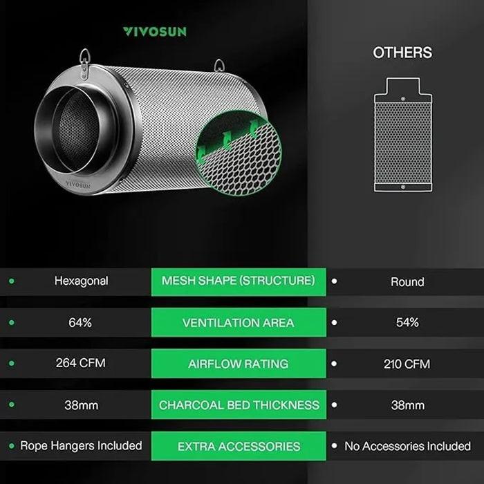 Vivosun Black Carbon Filter, 4" - Image 6