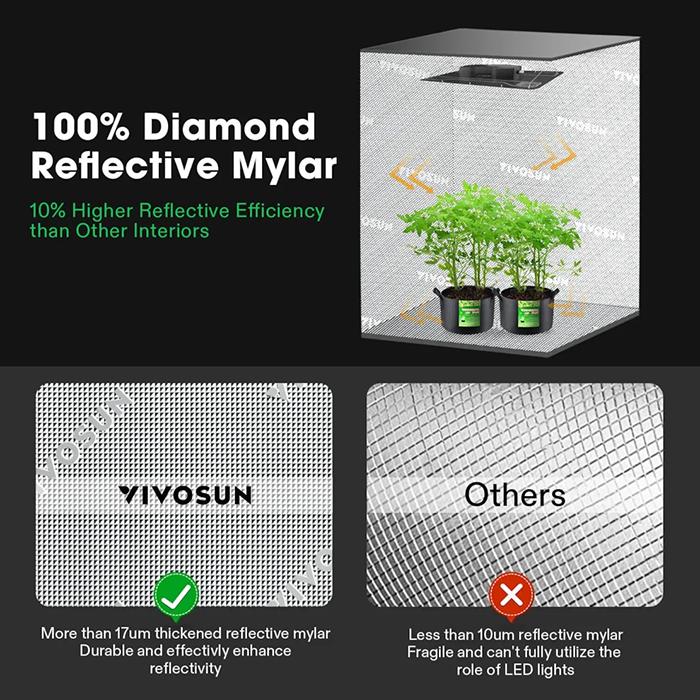 Vivosun GIY-SE 2' x 4' Smart LED Grow Tent Kit - Image 4
