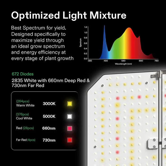 Vivosun GIY-SE 4' x 4' Smart LED Grow Tent Kit - Image 3