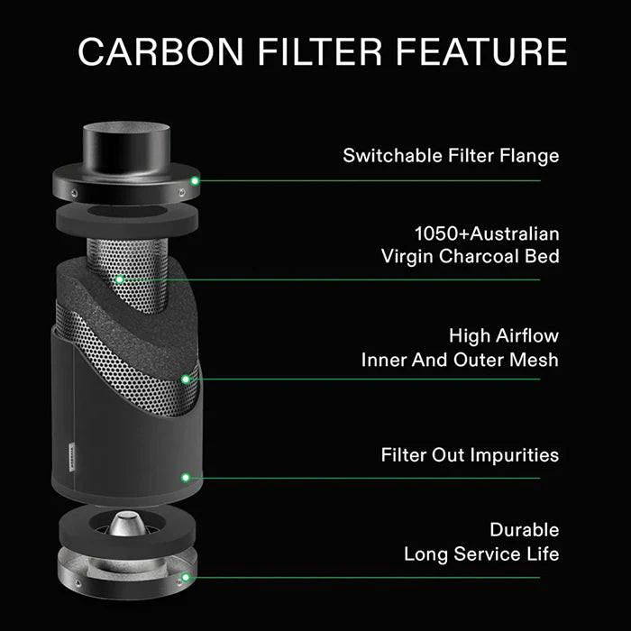 Vivosun Smart Air Filtration Kit Pro, AeroZesh T4 Inline Fan, E42A Controller, Carbon Filter, & Ducting Combo, 4" - Image 8